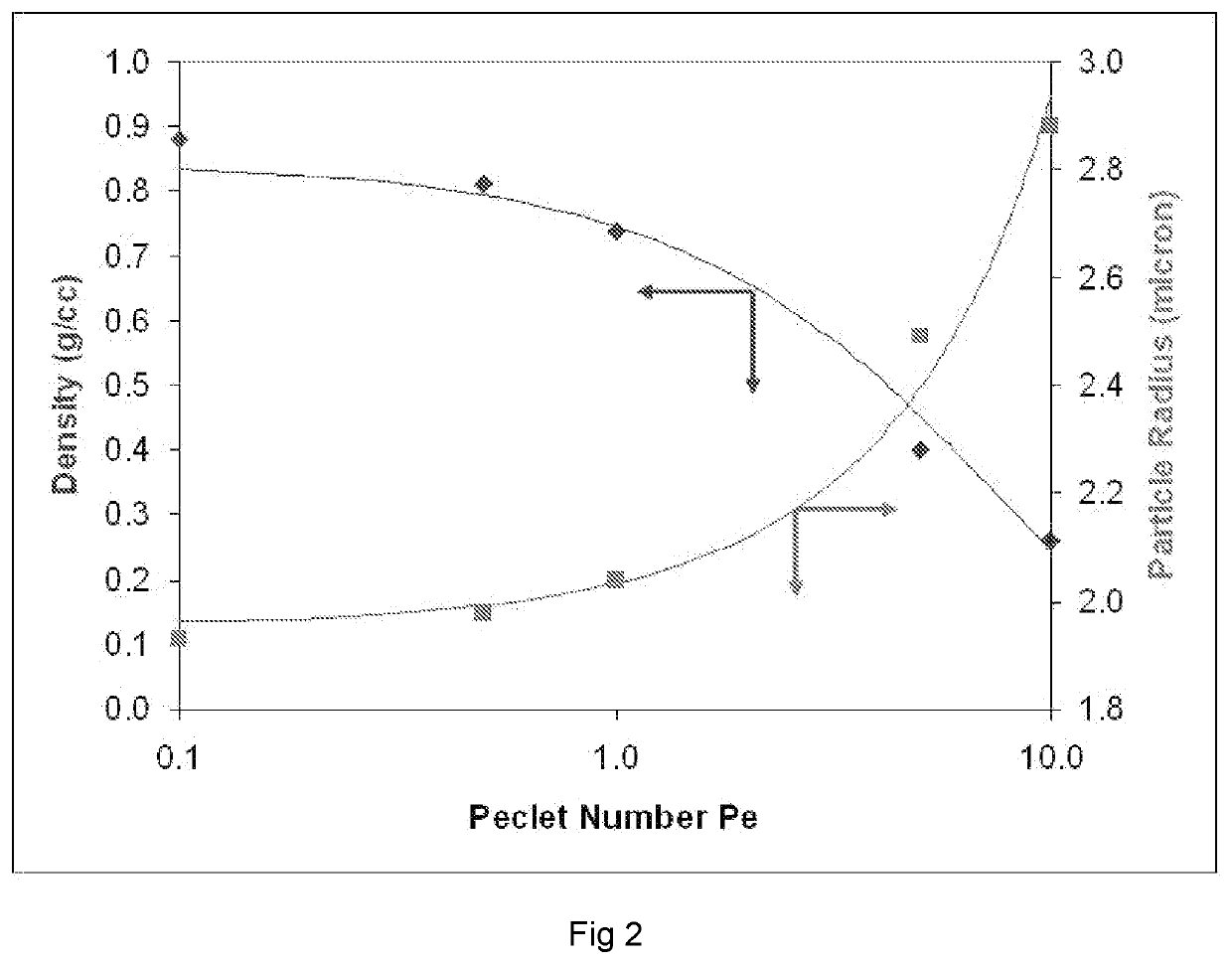 High dose delivery of inhaled therapeutics