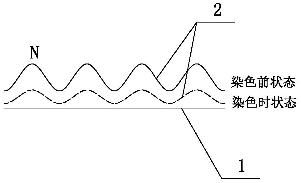 Double-layer structured yarn-dyeing tube with certain elastic deformability in surface