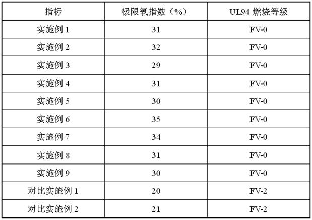 A kind of flame-retardant graphene polyurethane composite foam material and preparation method thereof