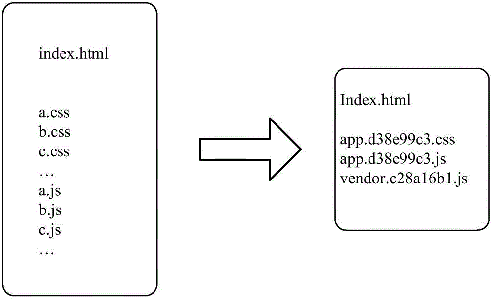 Webpage presenting method, webpage data processing method and server