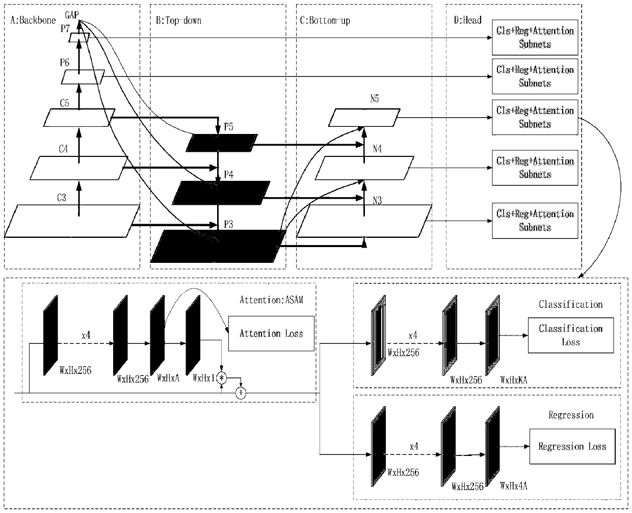 Attention remote sensing image target detection method based on anchor frame