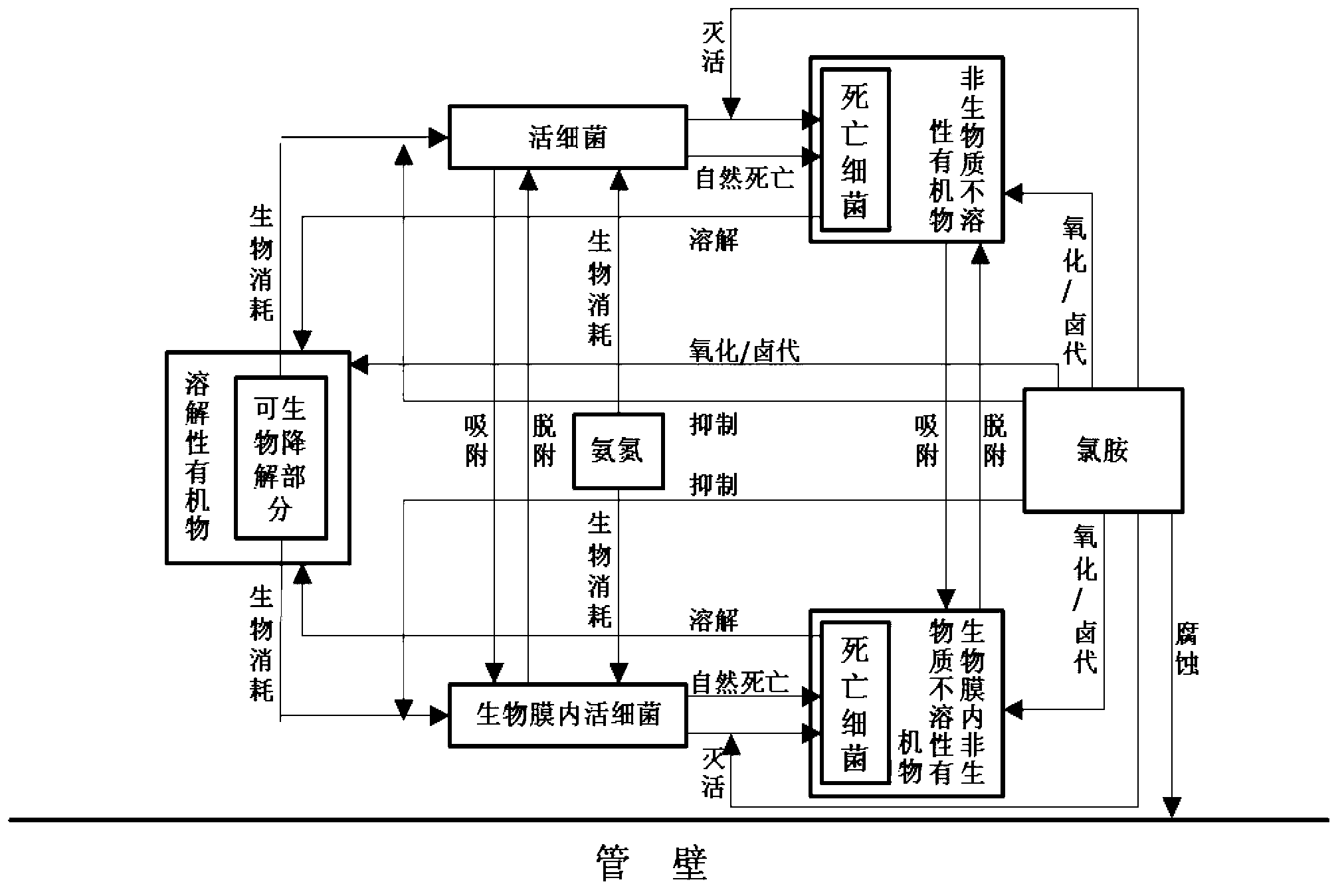 Water quality on-line monitoring and prediction method for water supply pipe network