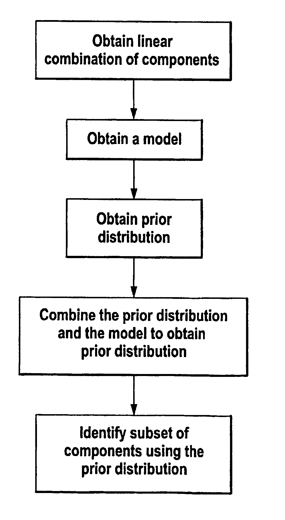 Method for identifying a subset of components of a system