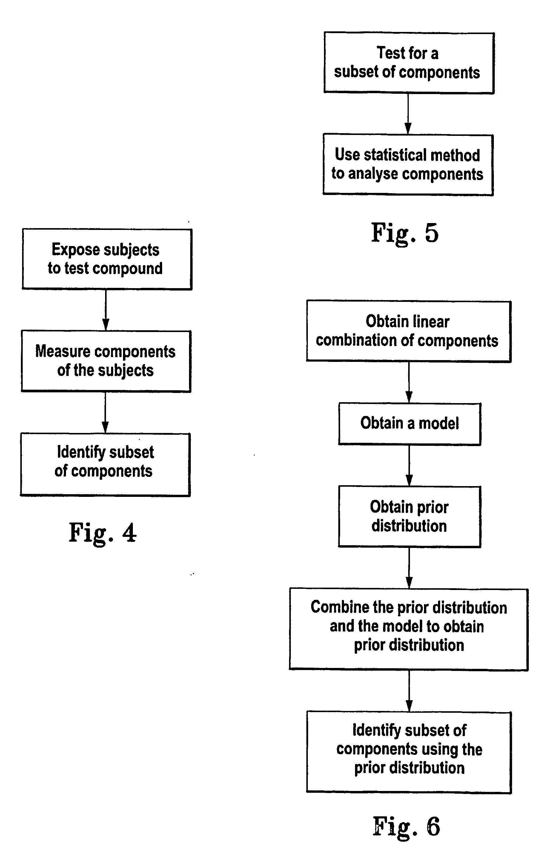 Method for identifying a subset of components of a system