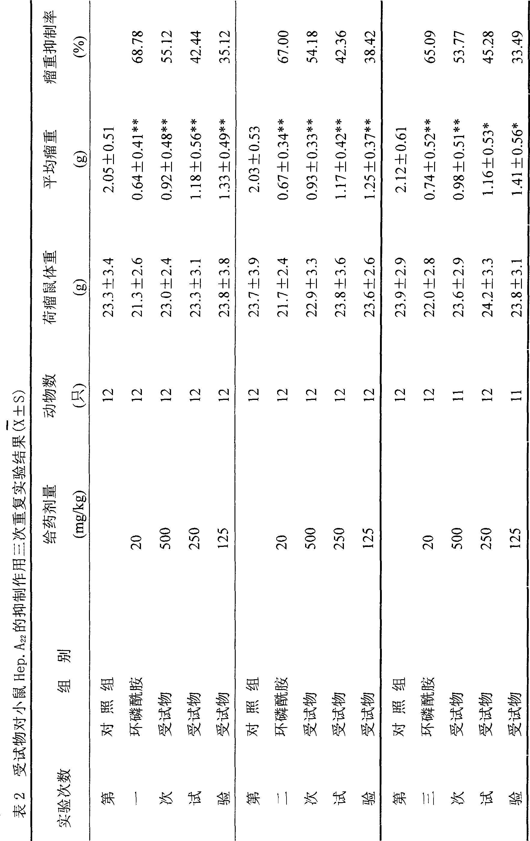 Total flavone extract of Conyza canadensis as well as preparation method and pharmaceutical use thereof