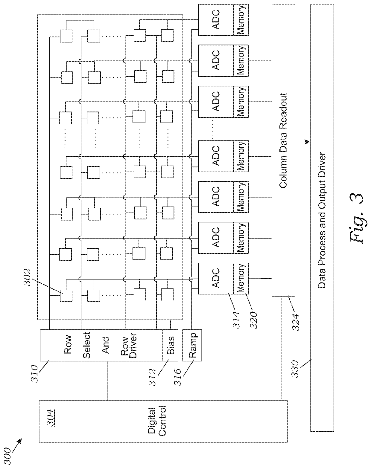 CMOS image sensor with improved column data shift readout