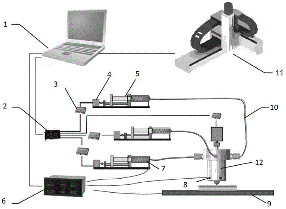 3D printing device of biological tissue optical simulation