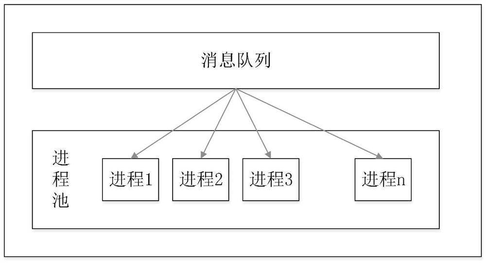 Implementation method and system integrating multiple signature encryption algorithms