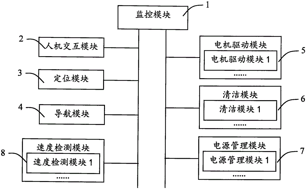 CAN bus-based distributed cleaning robot control system and control method