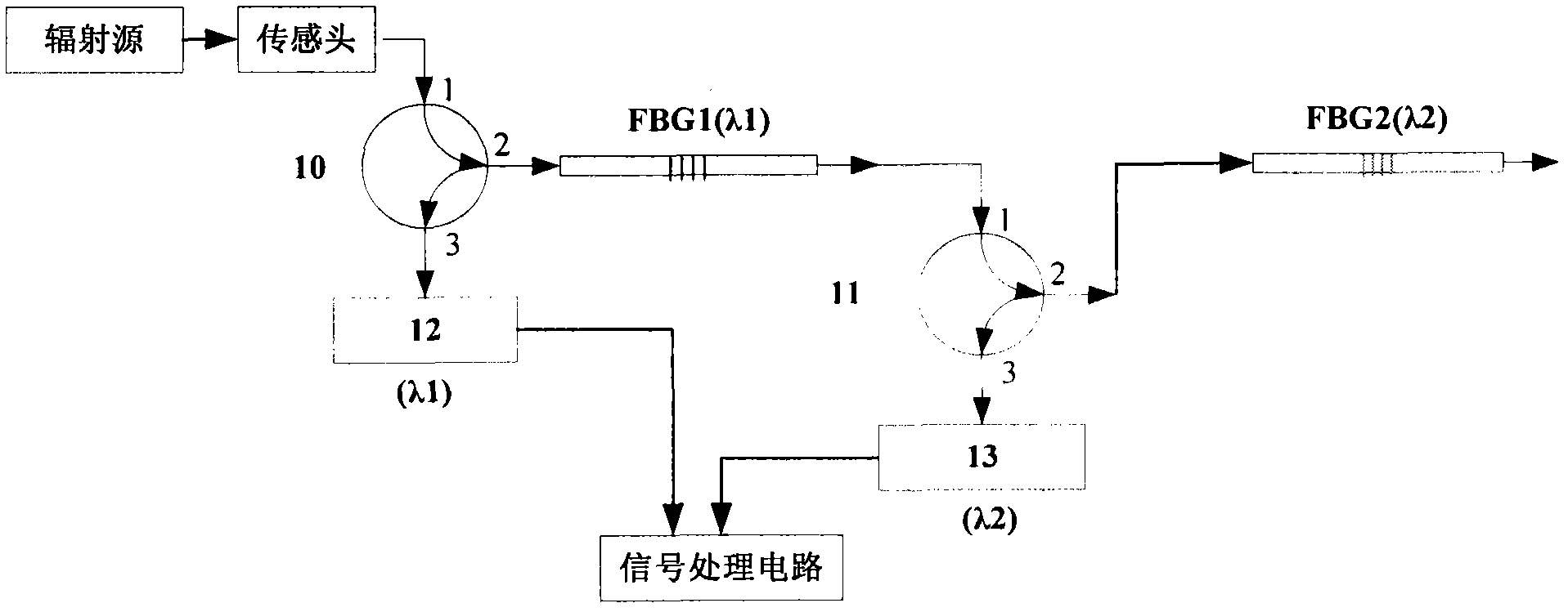 Whole optical fiber colorimetric temperature measuring method based on optical fiber bragg grating