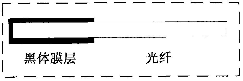 Whole optical fiber colorimetric temperature measuring method based on optical fiber bragg grating