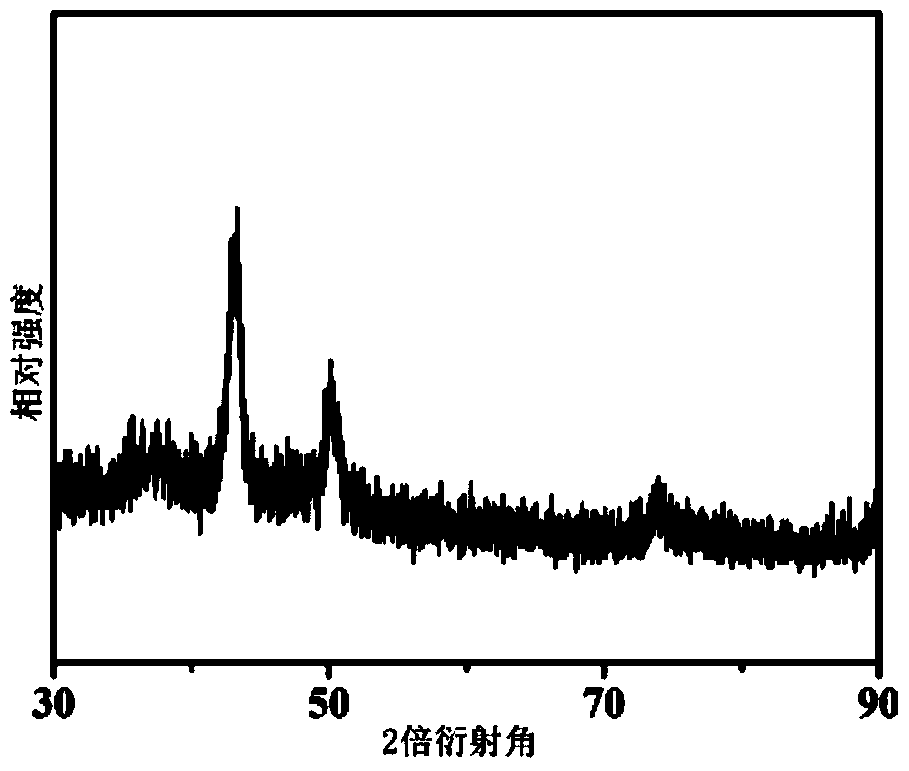 A kind of preparation method of cu-ir alloy polyhedral nanocage