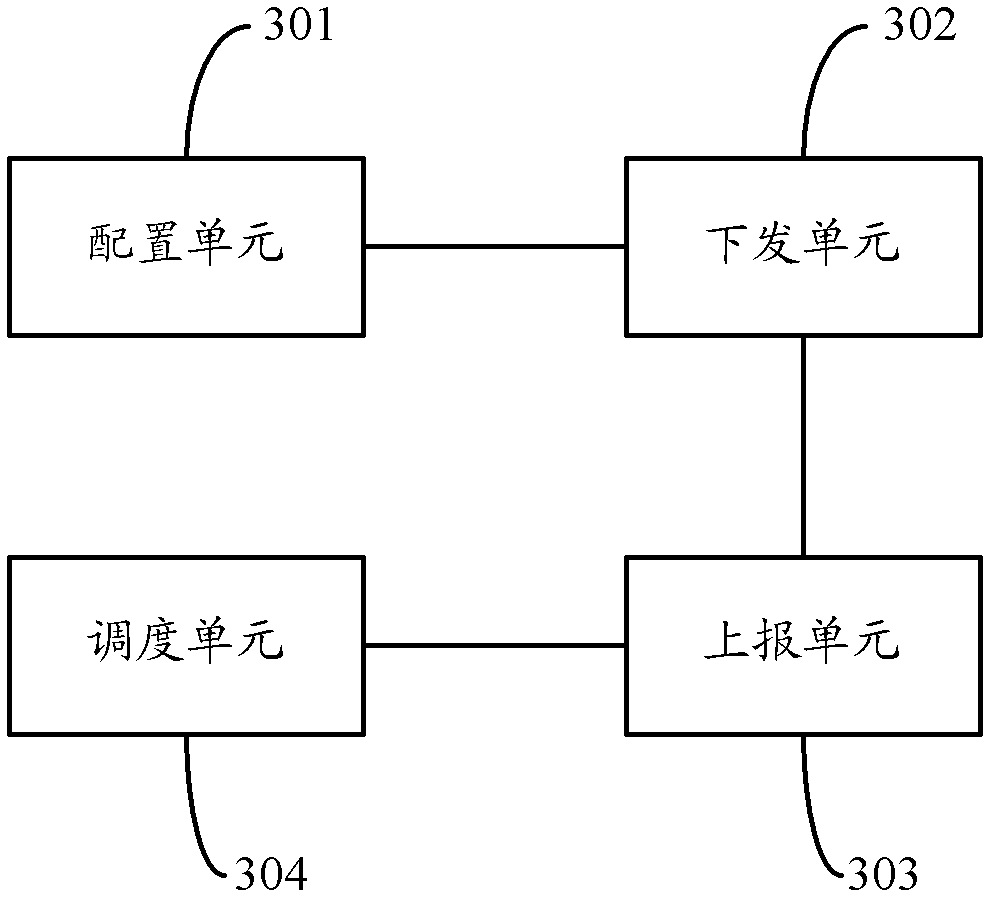 A cloud computing virtualization scheduling method and device