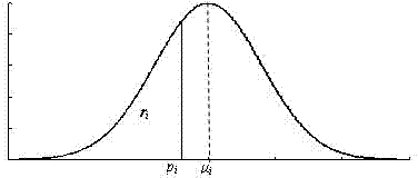 Smart-grid-orientated bidding power generation risk control method