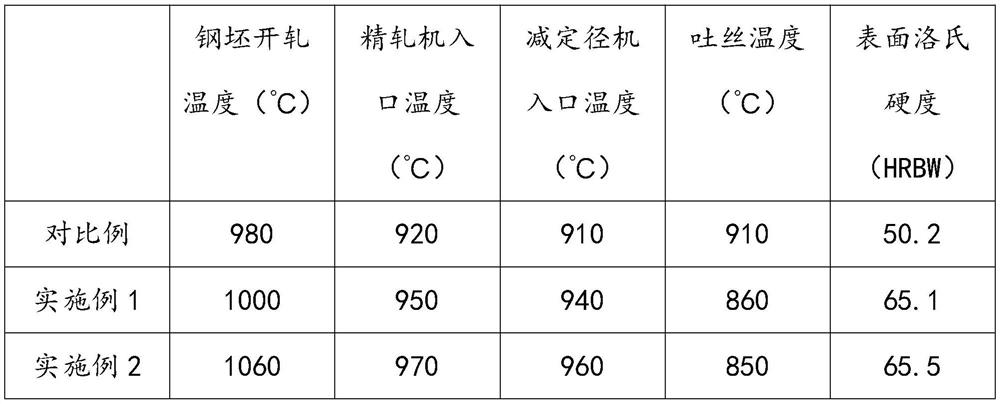 Control method for ultra-low carbon steel CH1T edge fine grains