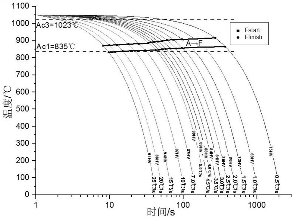 Control method for ultra-low carbon steel CH1T edge fine grains