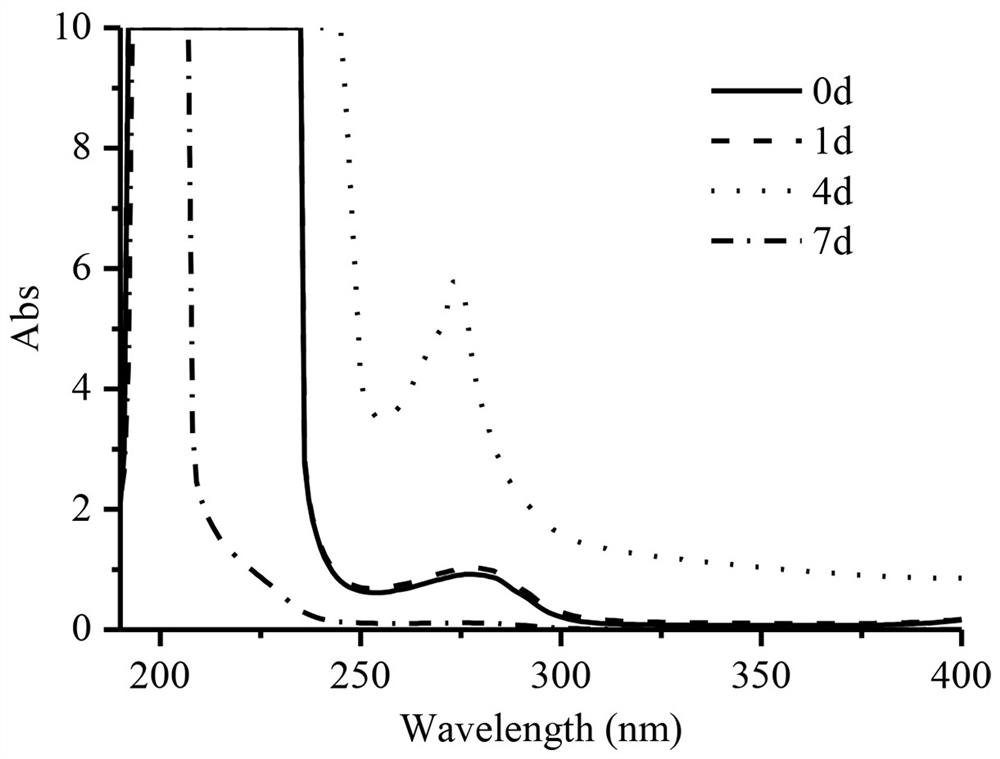 Fibronectin stabilizer and fibronectin preparation added with corresponding stabilizer