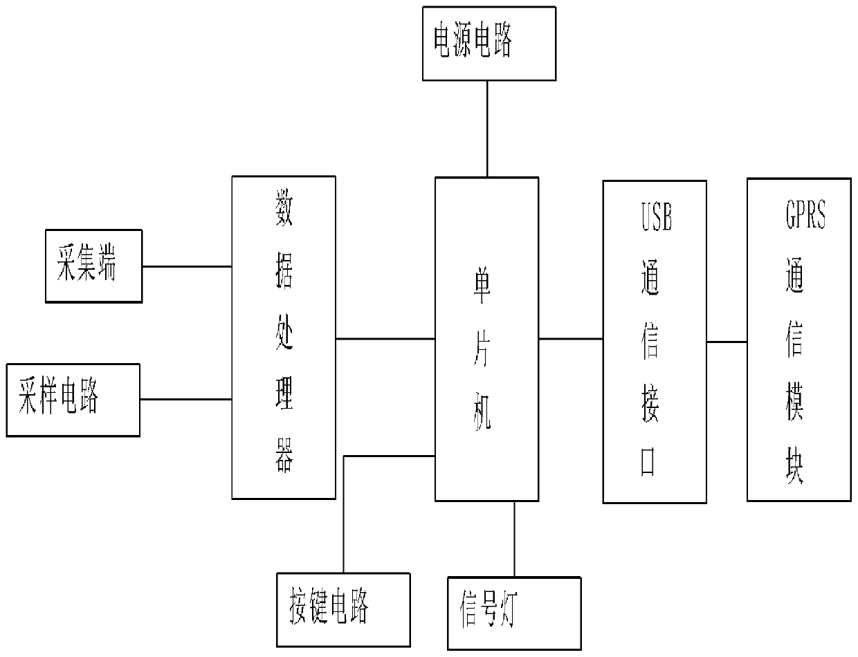 Low-voltage branch line transformer area identification instrument