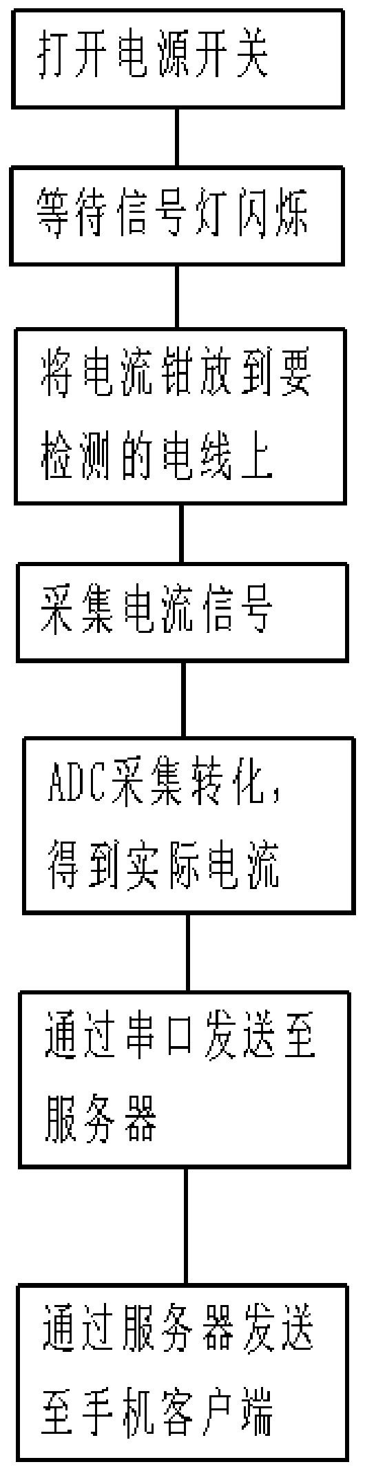 Low-voltage branch line transformer area identification instrument