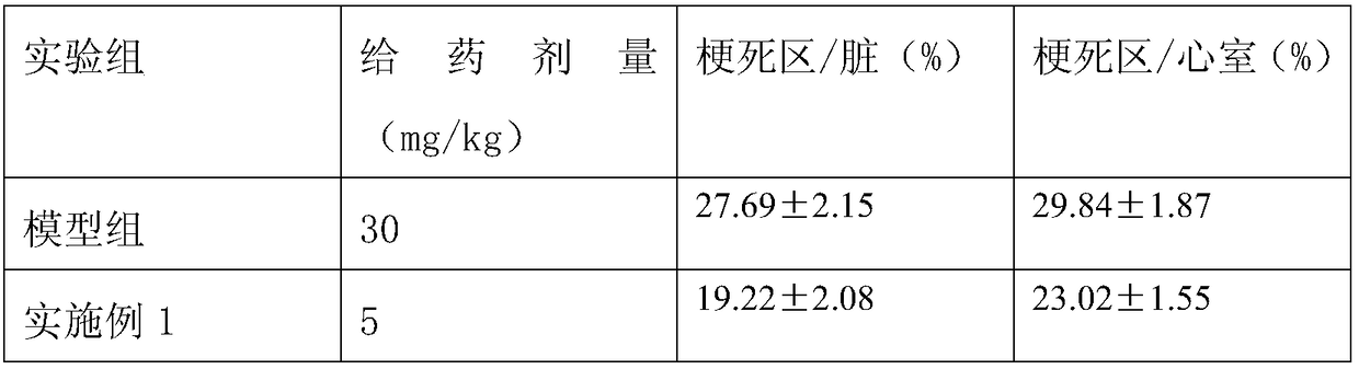 Traditional Chinese medicine powder for treating heart cerebrovascular diseases