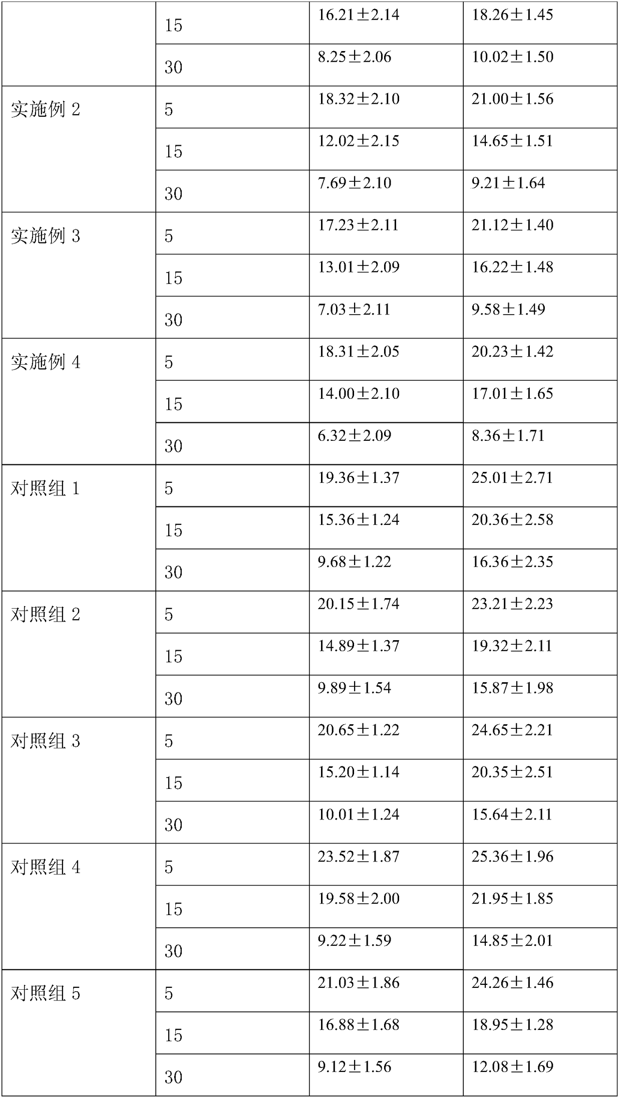 Traditional Chinese medicine powder for treating heart cerebrovascular diseases