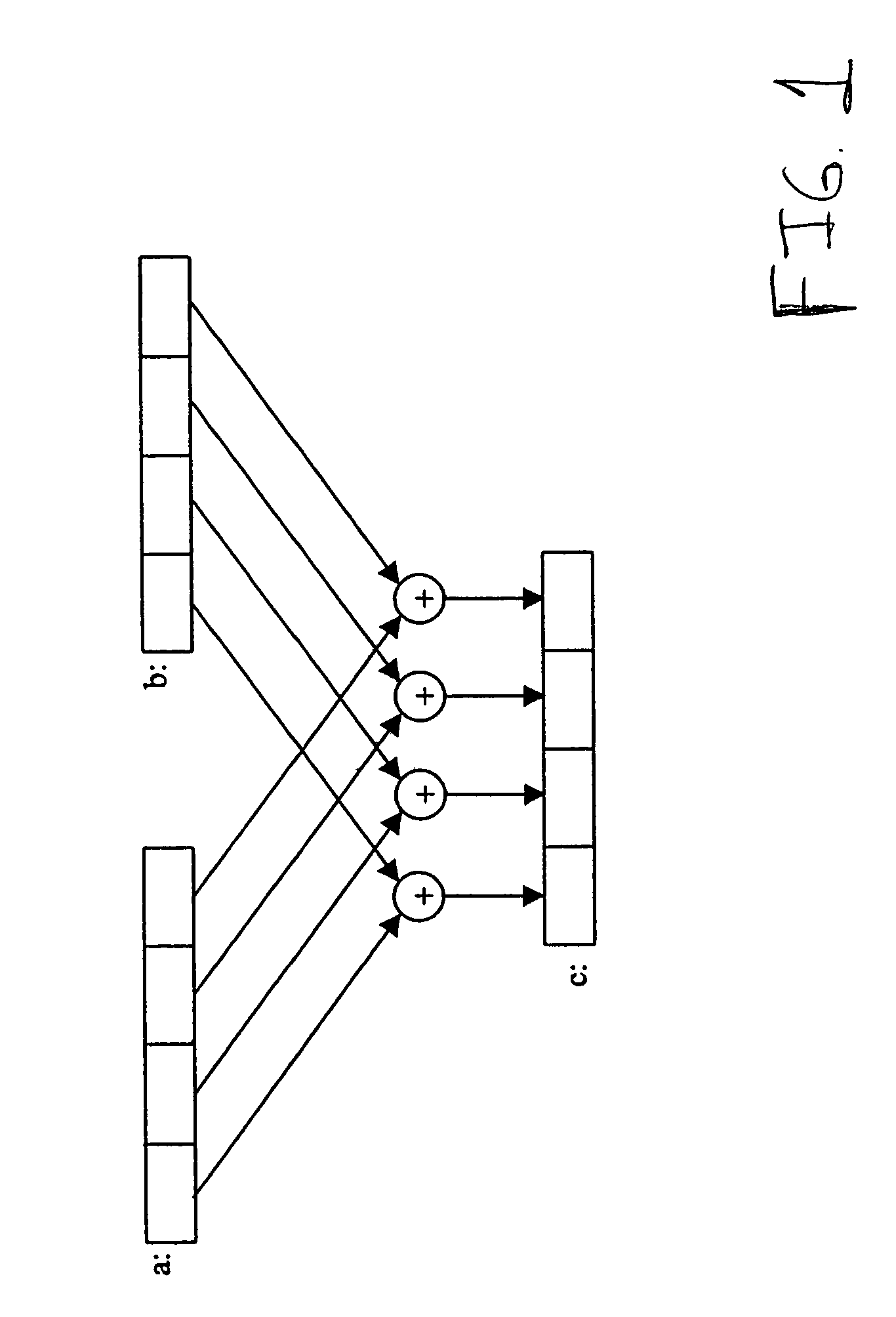 Systems for performing multiply-accumulate operations on operands representing complex numbers