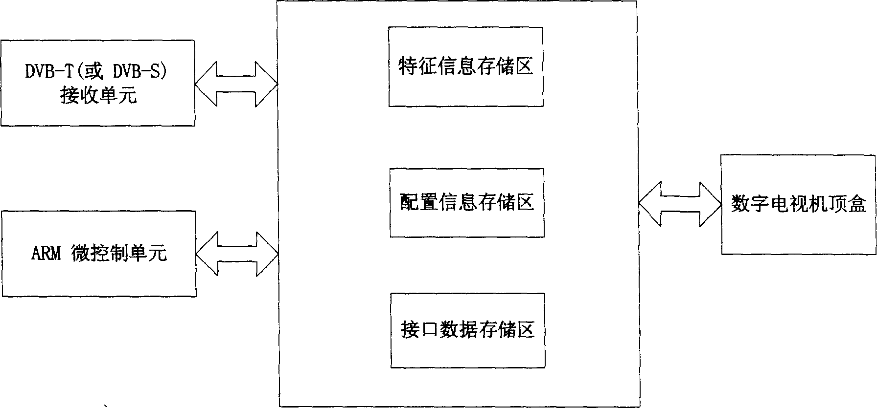 Access device and realizing method based on CI interface of ground and satellite diyital television