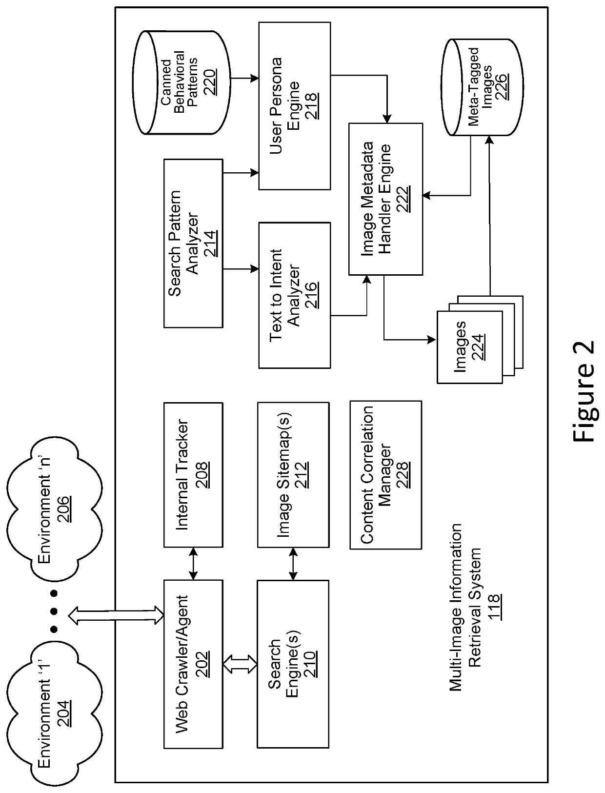 Multi-Image Information Retrieval System