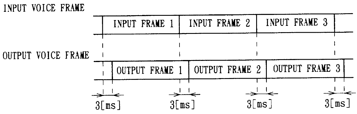 Telephone system and voice encoding/decoding method