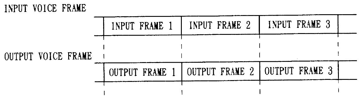 Telephone system and voice encoding/decoding method