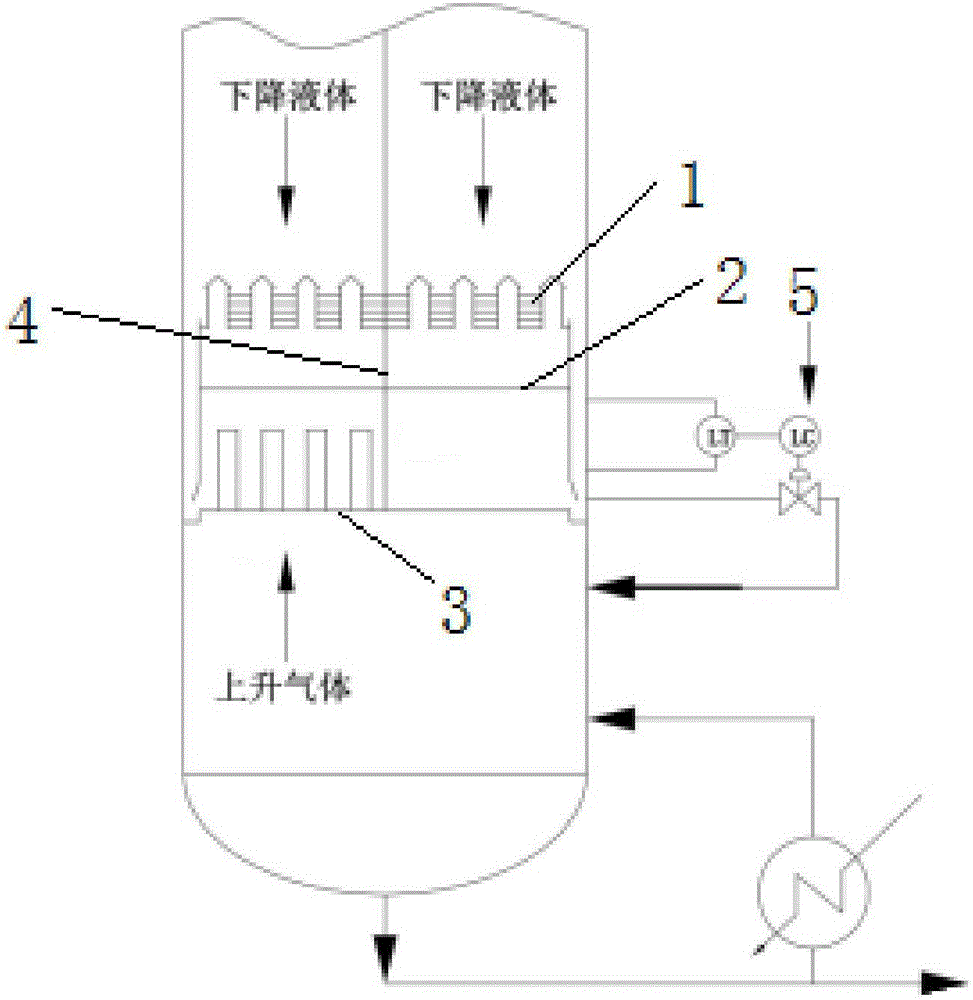 Gas phase distribution device of baffle plate tower