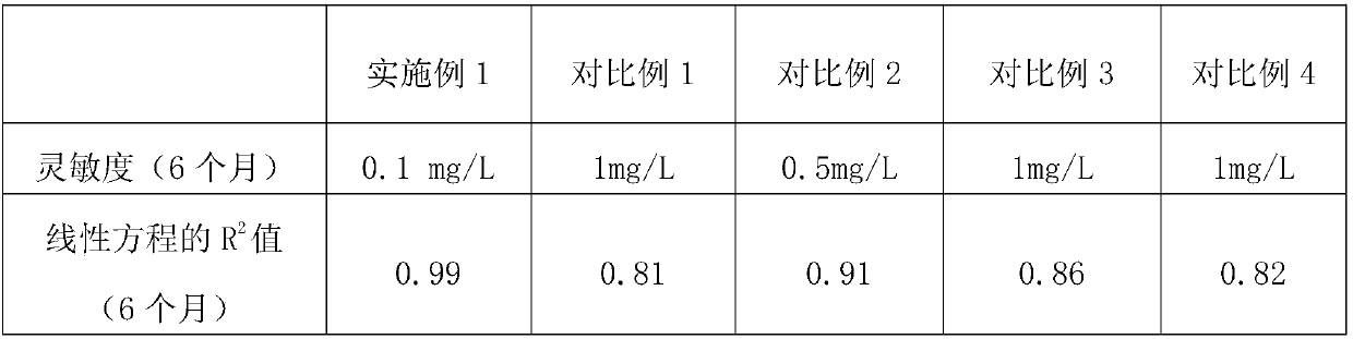 ELISA kit for lipoprotein A and preparation method thereof