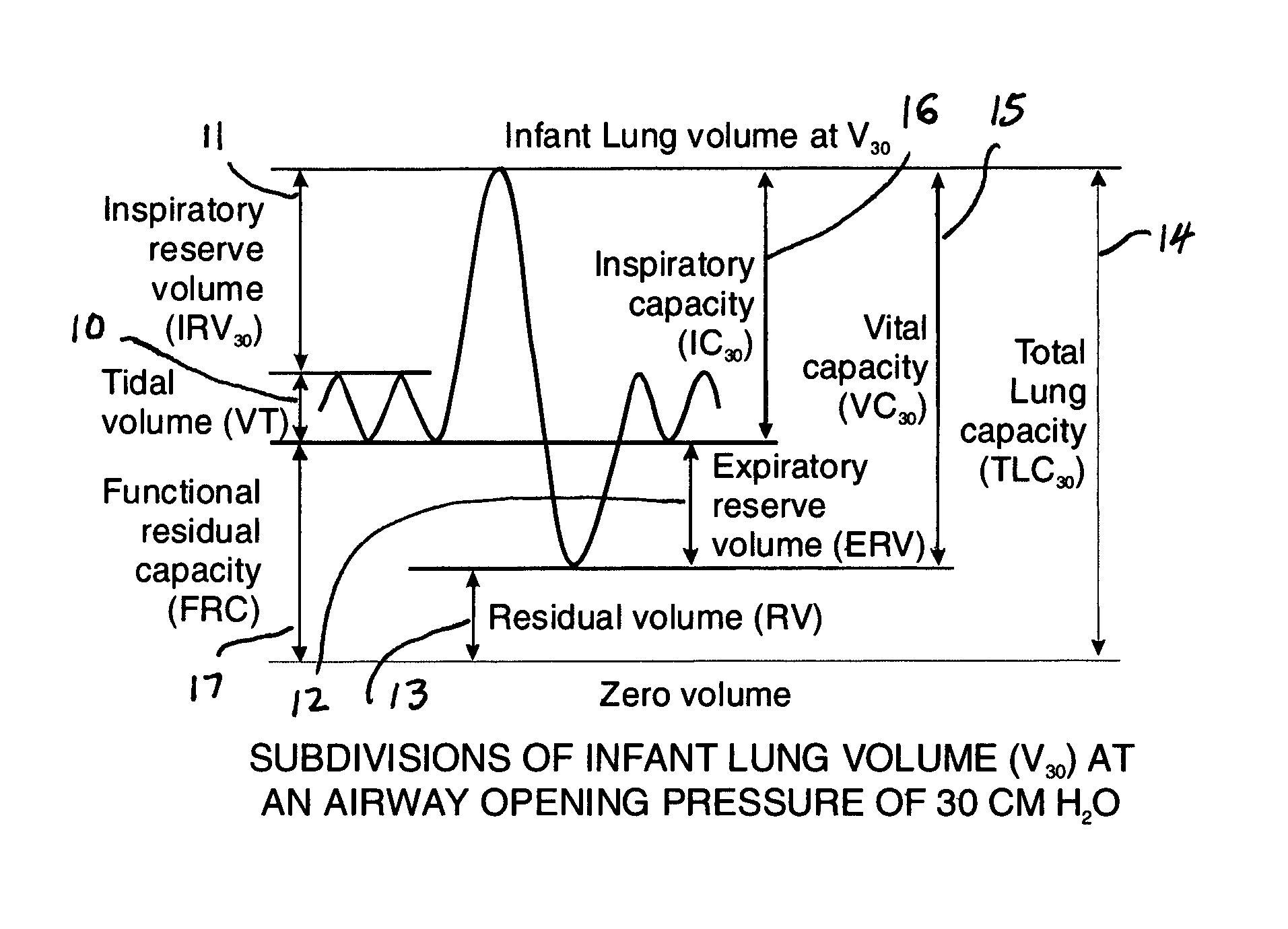 Comprehensive integrated testing protocol for infant lung function