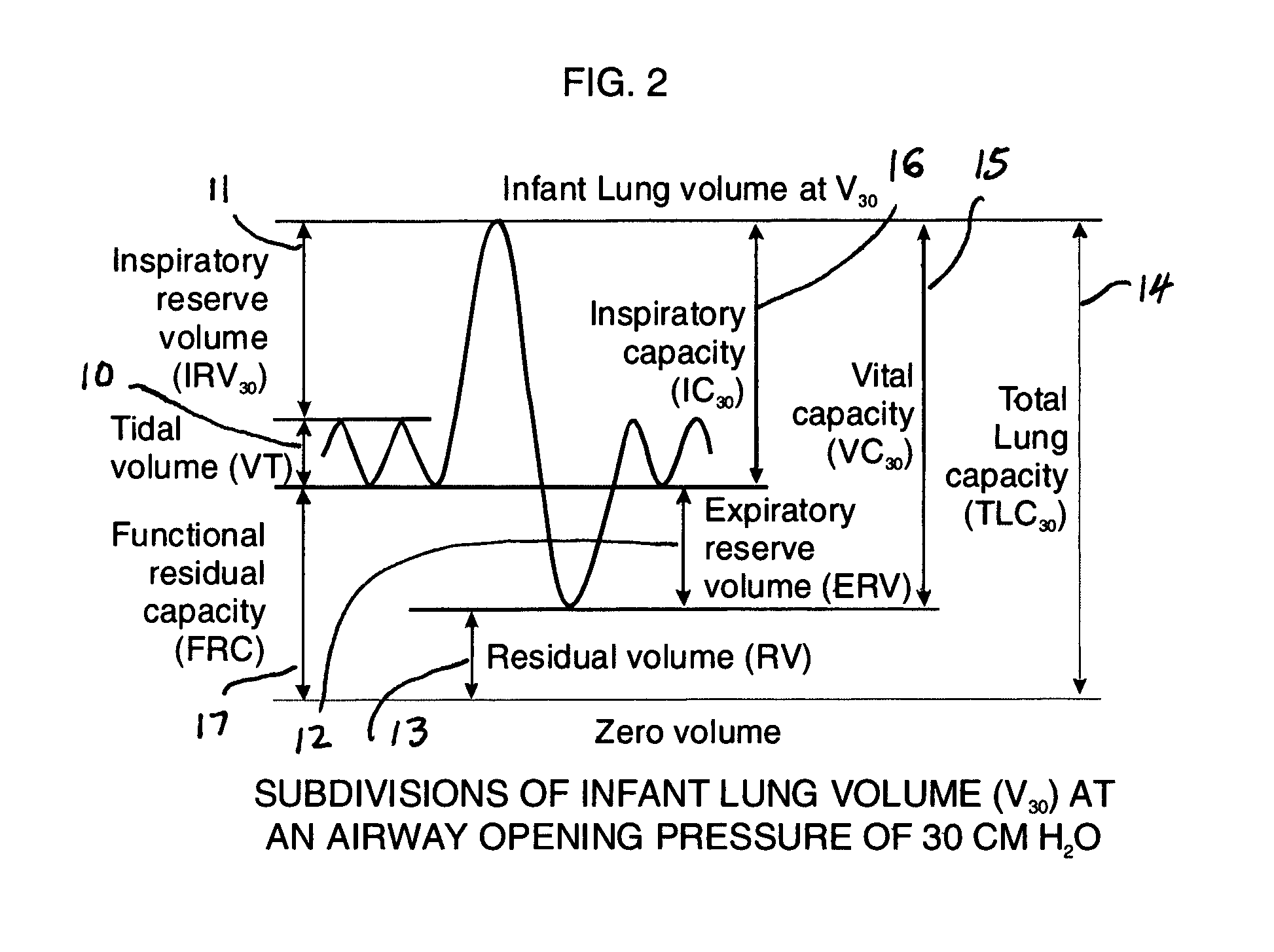 Comprehensive integrated testing protocol for infant lung function