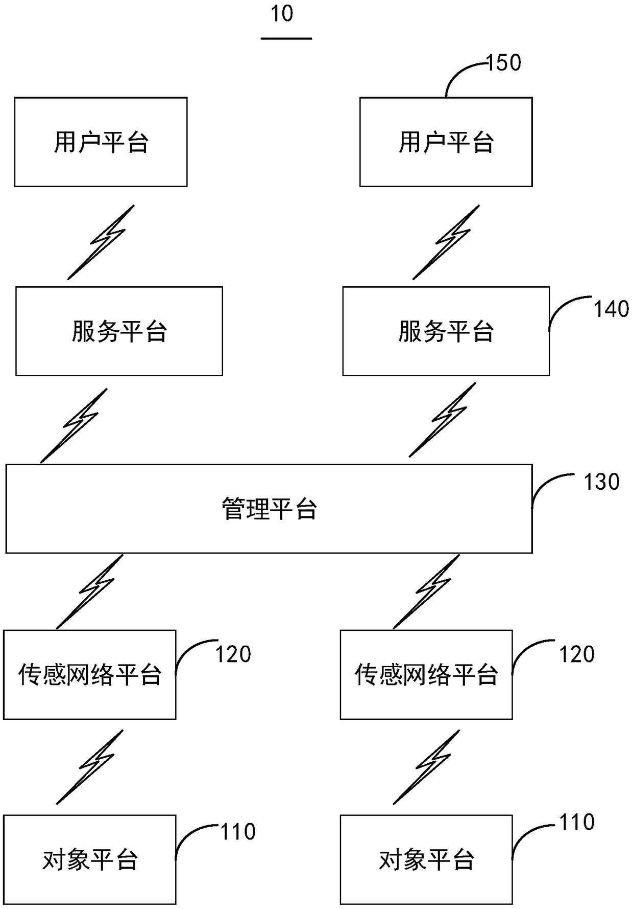 Vehicle potential safety hazard early warning method based on Internet of vehicles, and Internet of vehicles system