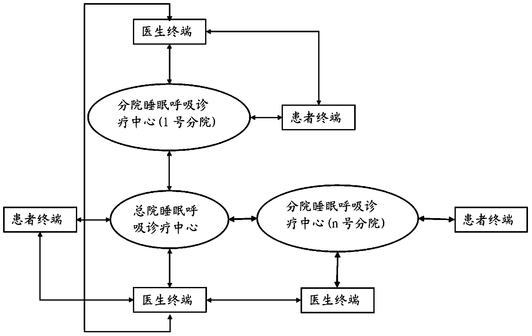 Sleep respiratory disease remote monitoring and managing system based on Internet of Things