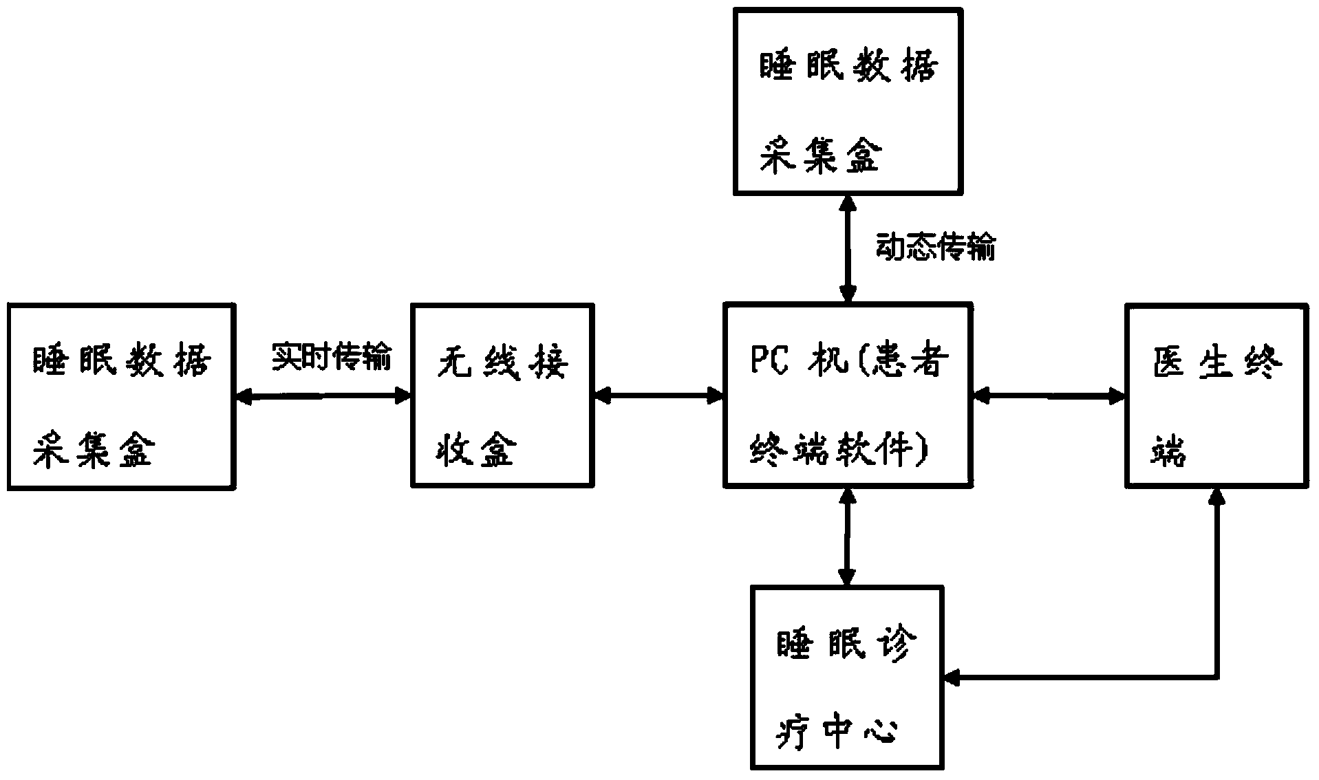 Sleep respiratory disease remote monitoring and managing system based on Internet of Things