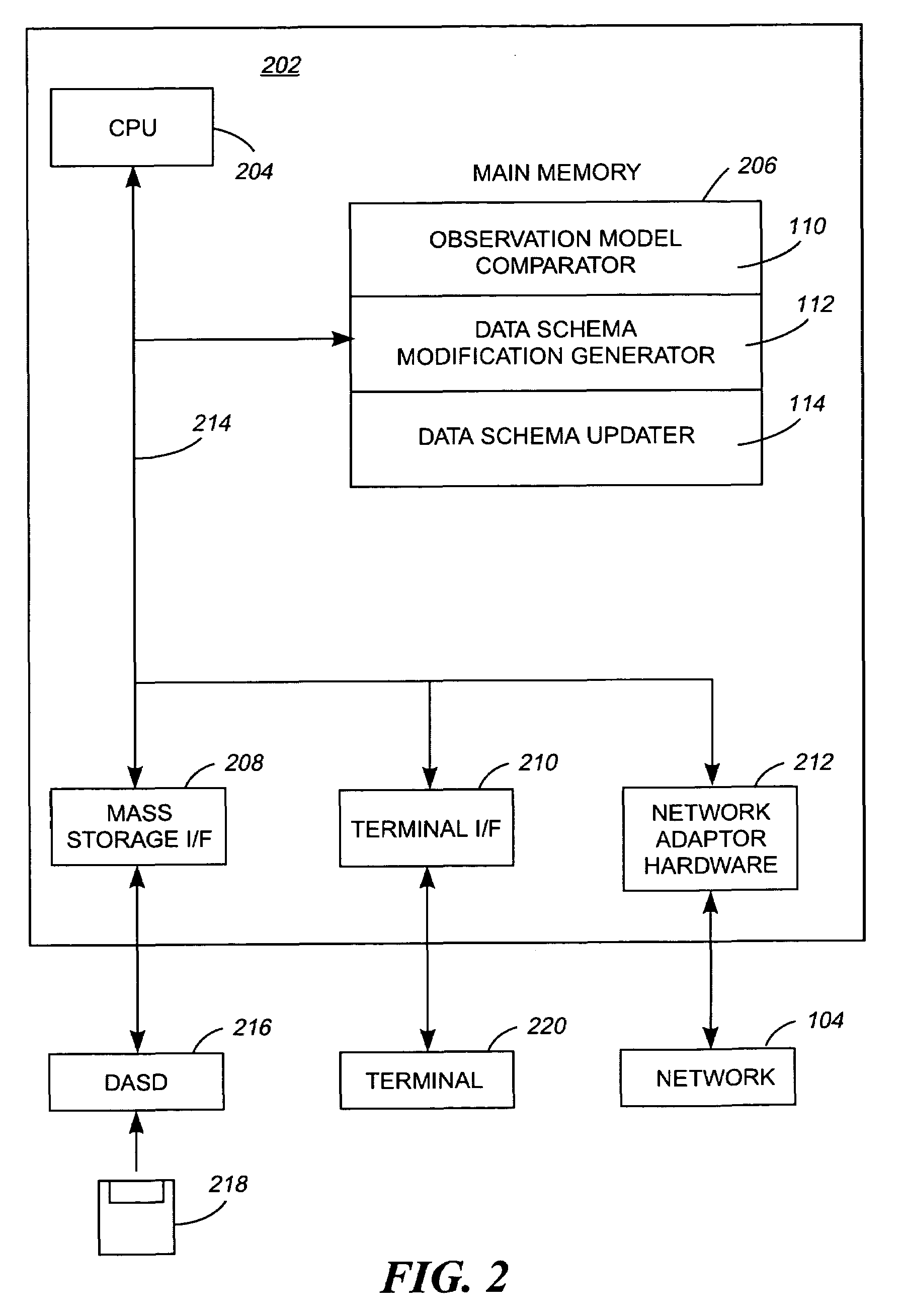 Updating a data warehouse schema based on changes in an observation model