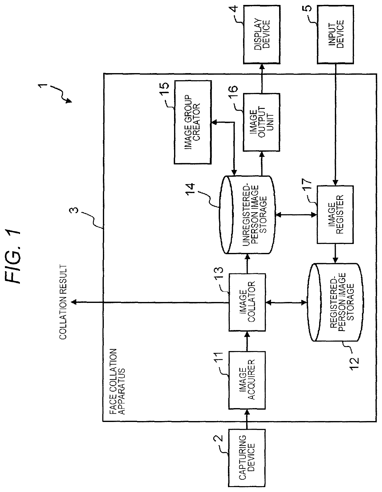 Face collation device, face collation system comprising same, and face collation method