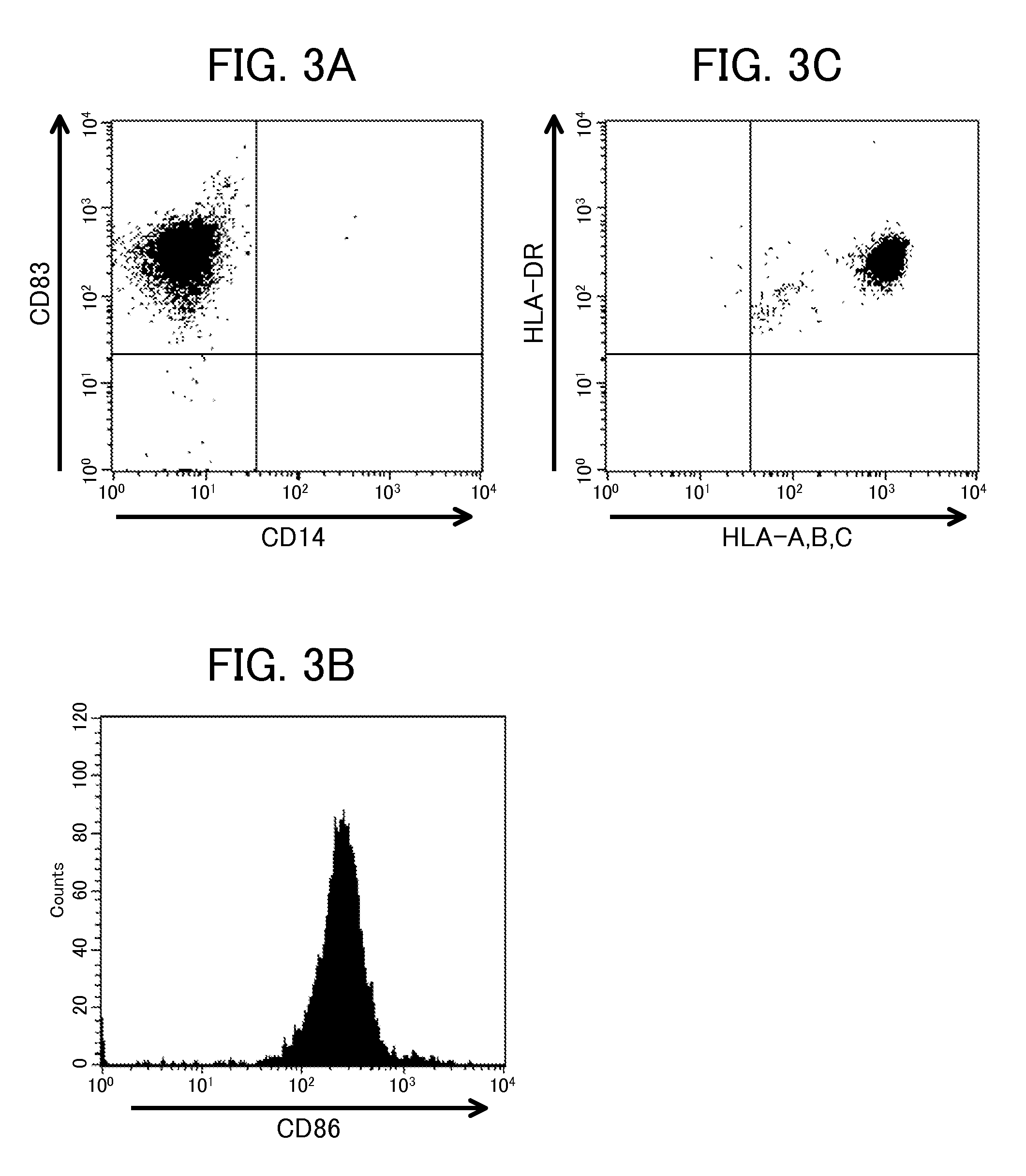 Proliferating agent for monocyte, culture medium for proliferating monocyte, method for producing monocyte, method for producing dendritic cell, and method for producing dendritic cell vaccine