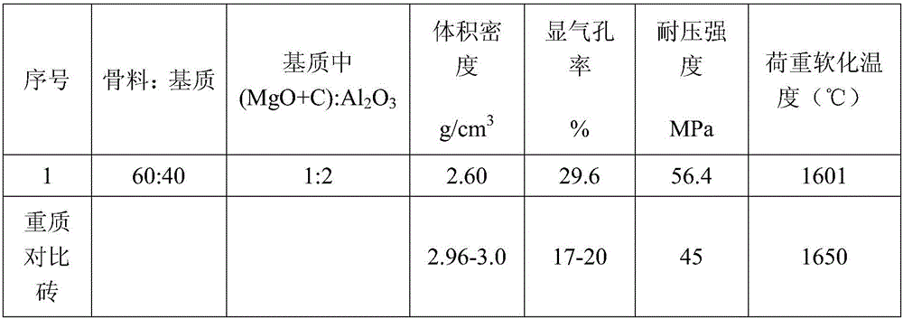 Corundum-spinel light-weight refractory material and preparation method thereof