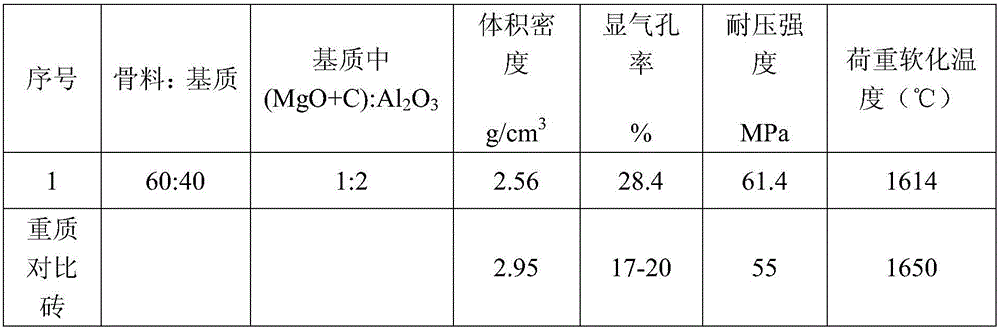 Corundum-spinel light-weight refractory material and preparation method thereof