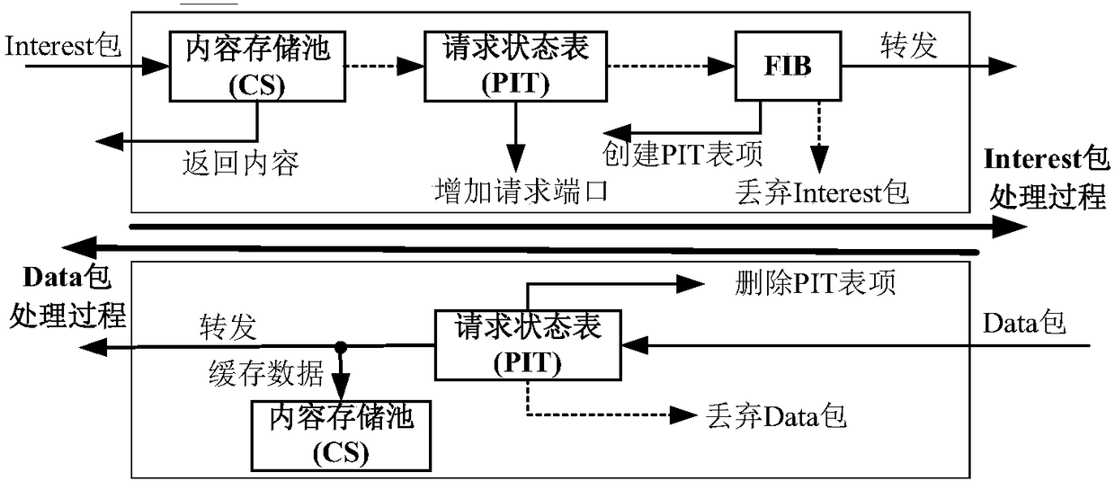 Content verification method and device