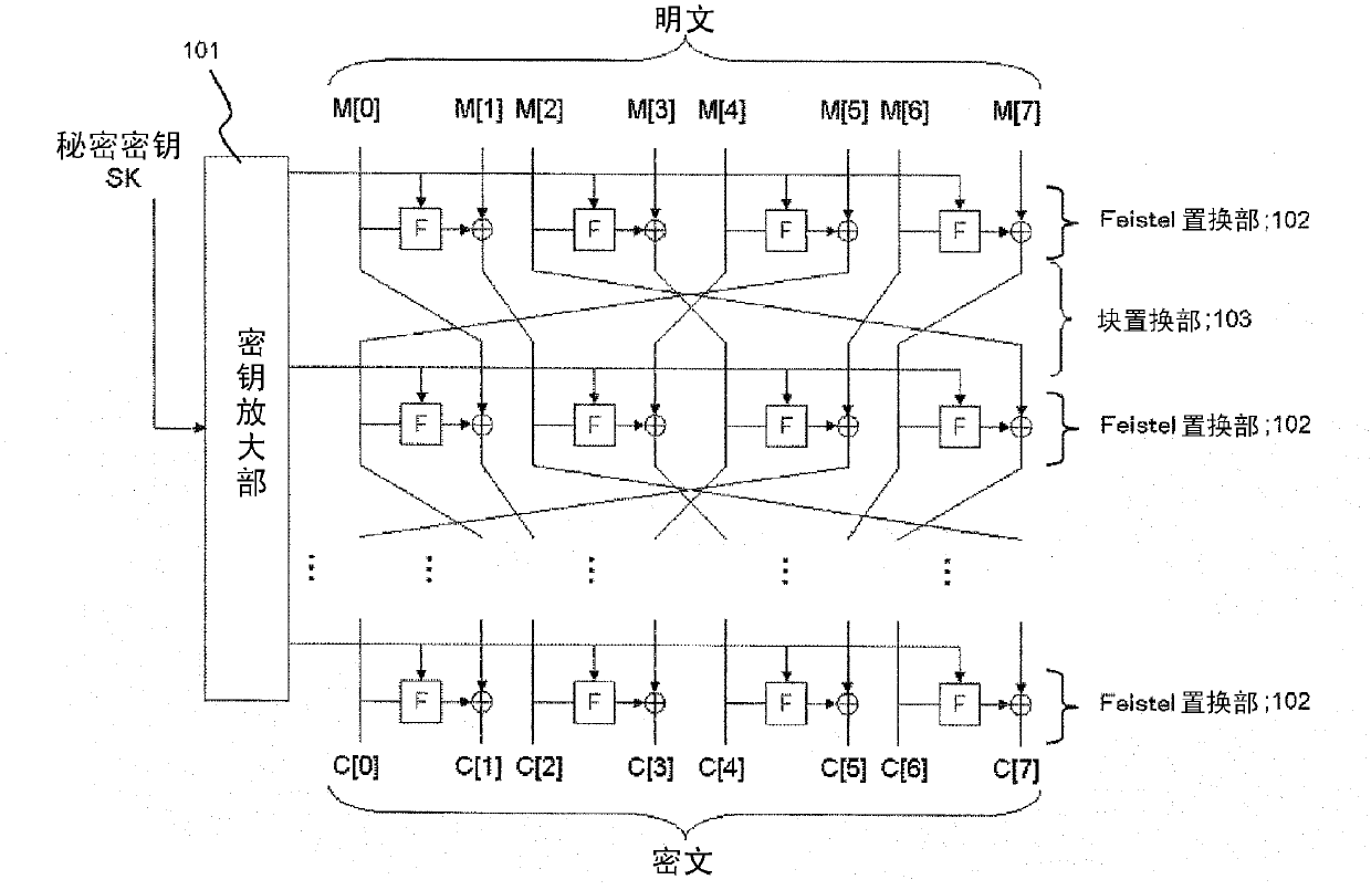 Block encryption apparatus, block encryption method and program