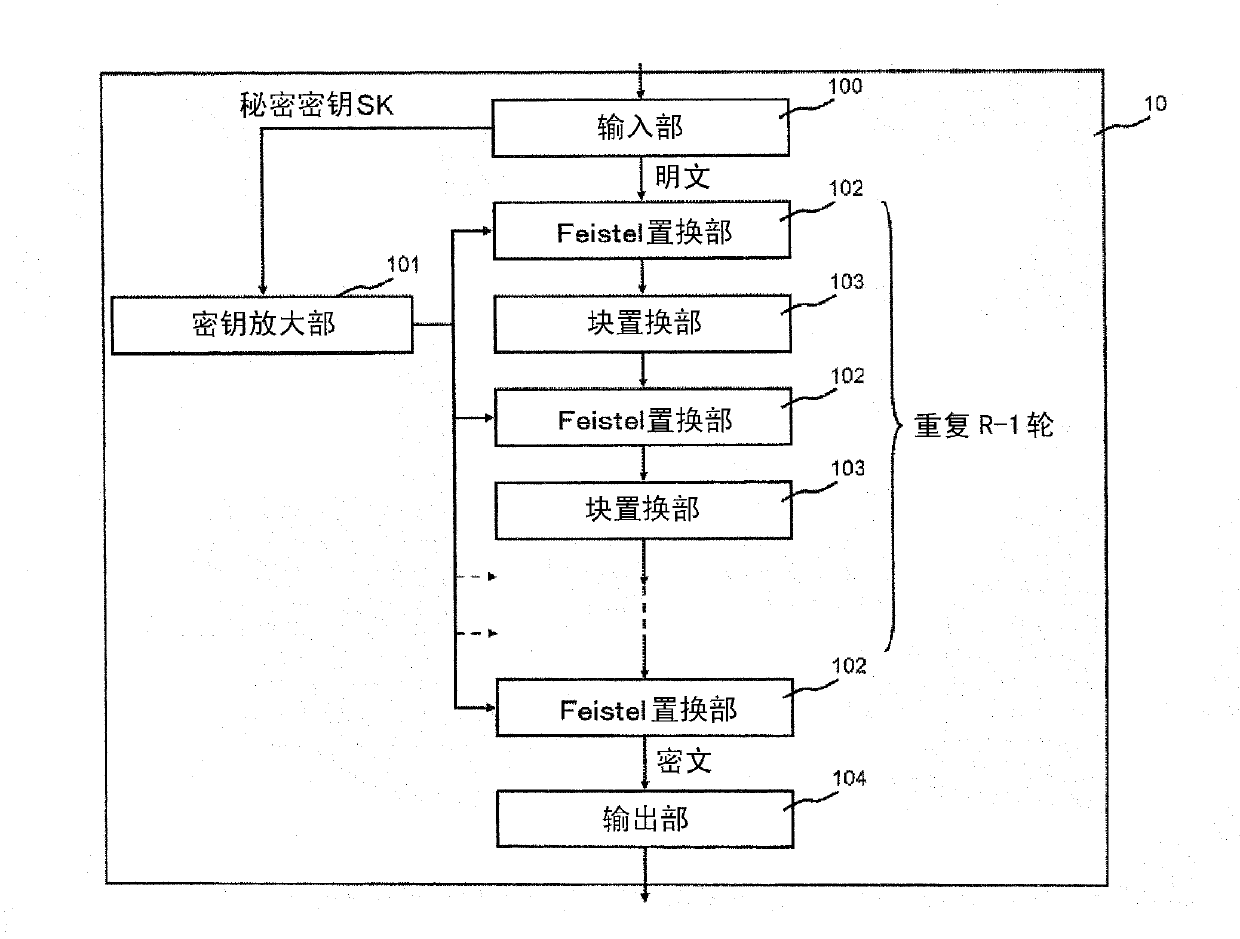 Block encryption apparatus, block encryption method and program