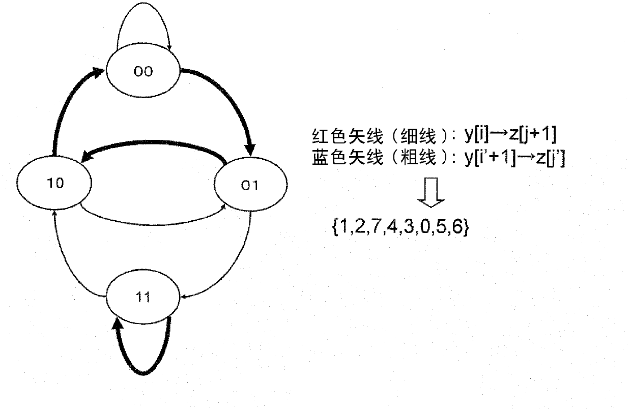 Block encryption apparatus, block encryption method and program