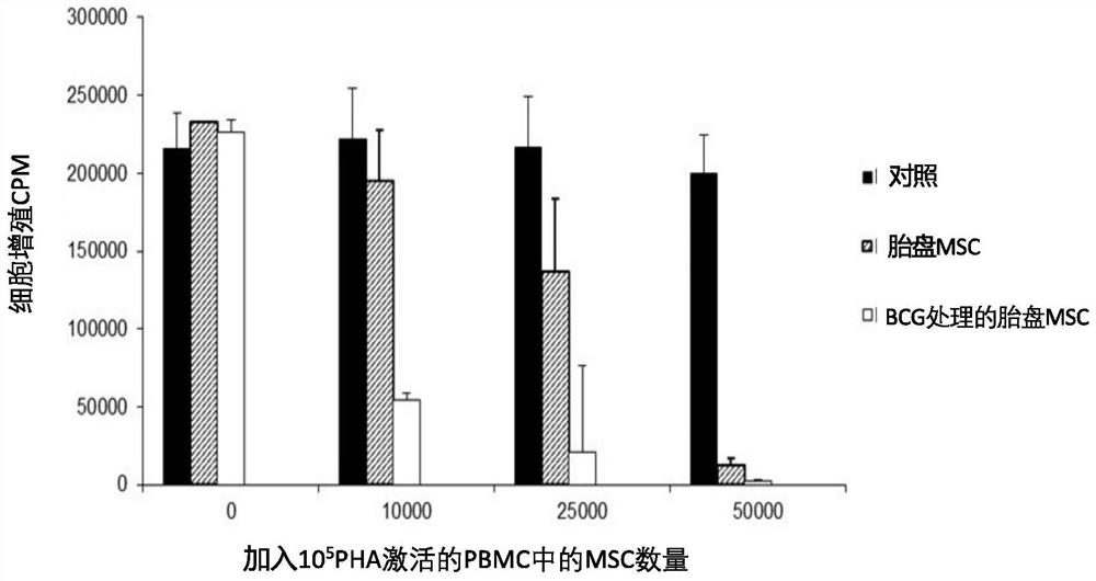 Pharmaceutical composition as well as preparation method and application thereof