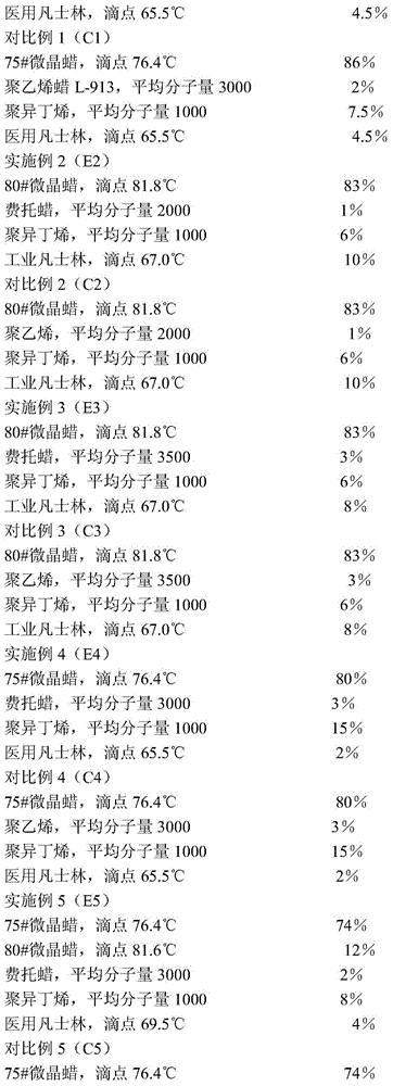 A kind of insulating potting wax composition