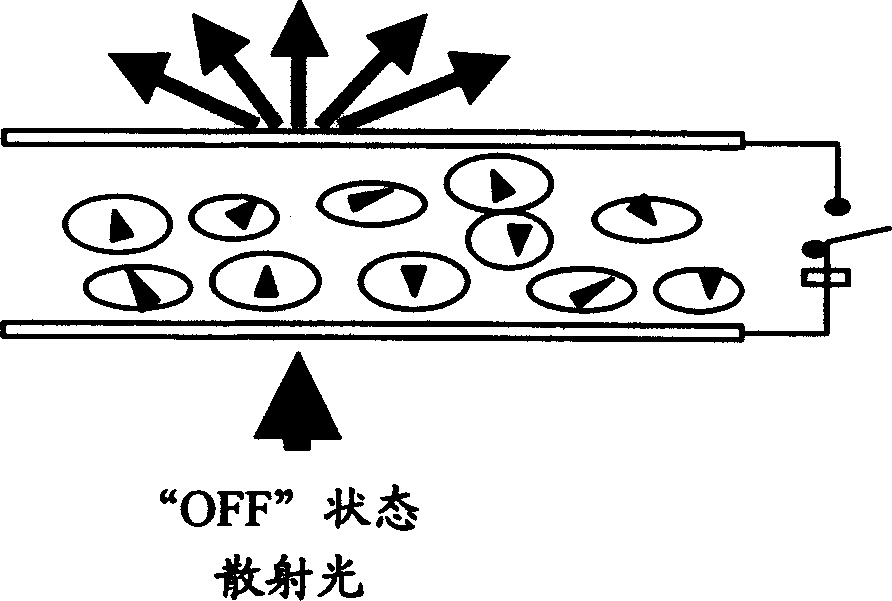 Improved transmission or reflection type LCD and mfg method