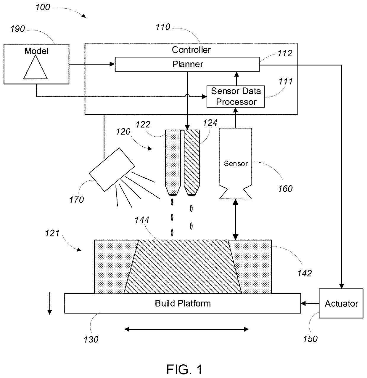 Reconstruction of surfaces for additive manufacturing